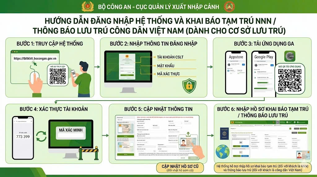 Công an xã Trà Giang hướng dẫn các cơ sở lưu trú đăng nhập hệ thống và thực hiện khai báo tạm trú, thông báo lưu trú theo quy định