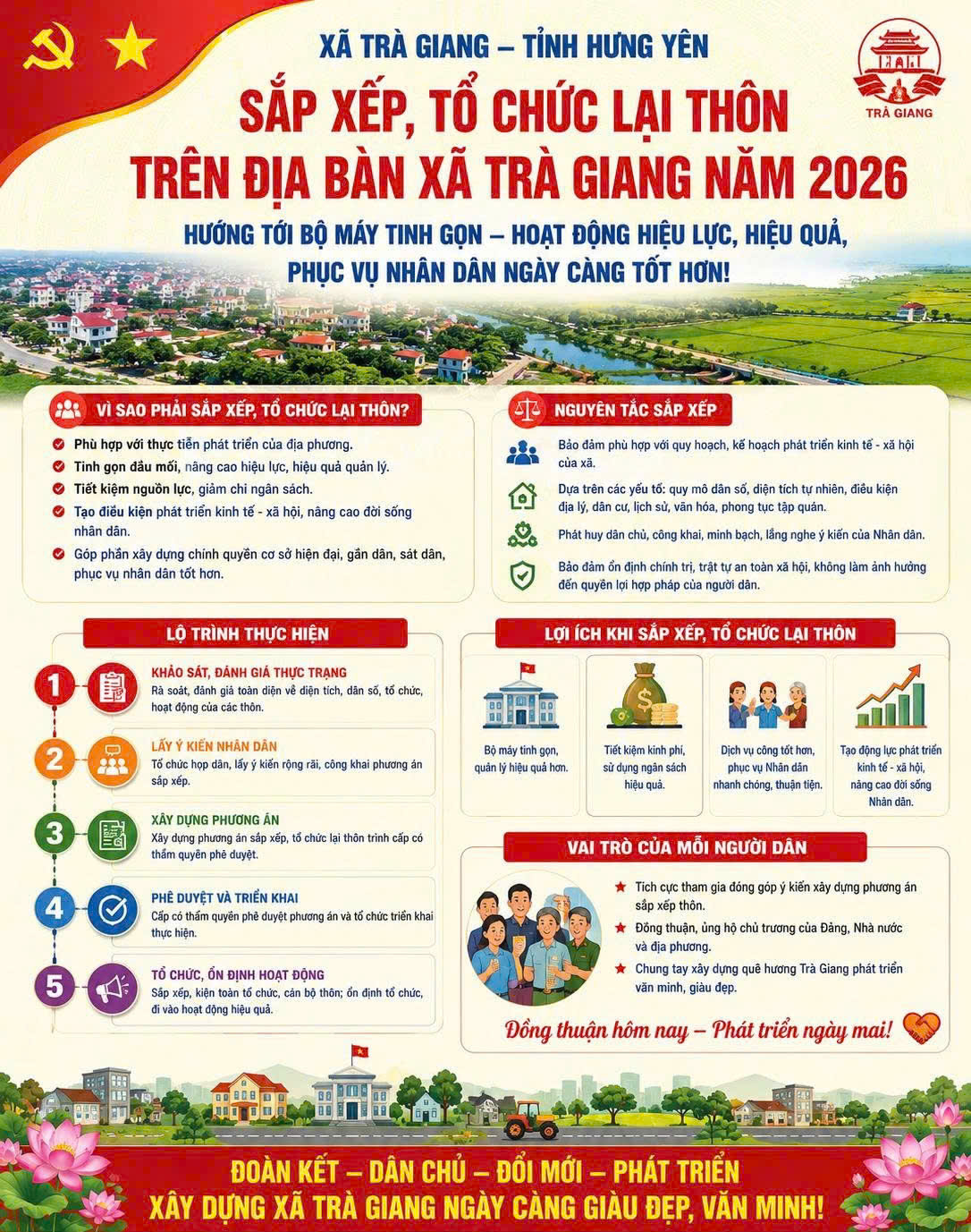 Xã Trà Giang: Sẵn sàng cho ngày lấy ý kiến cử tri đại diện hộ gia đình đối với dự thảo đề án sắp xếp, tổ chức lại thôn trên địa bàn.